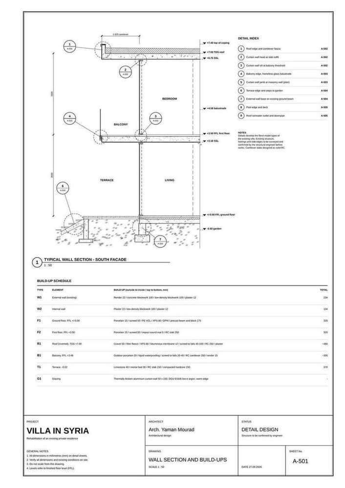 Sheet A-501: Wall section and build-ups