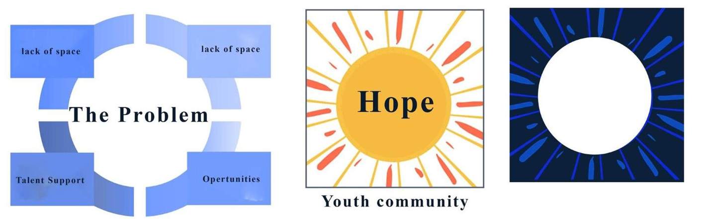 From the problem to hope: the circle inside the rectangle